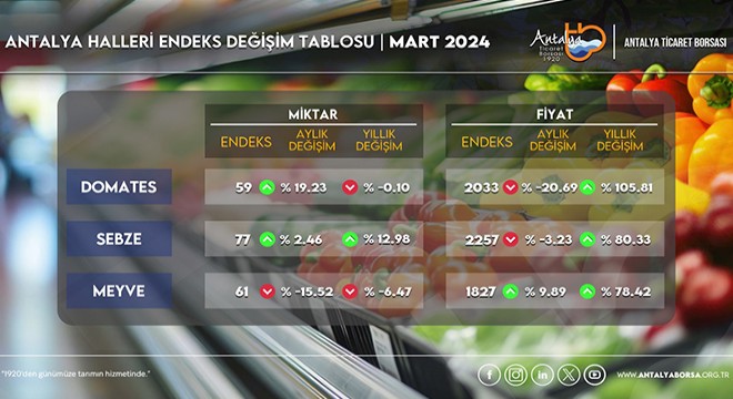 ATB, Mart Ayı Hal Endeksini açıkladı