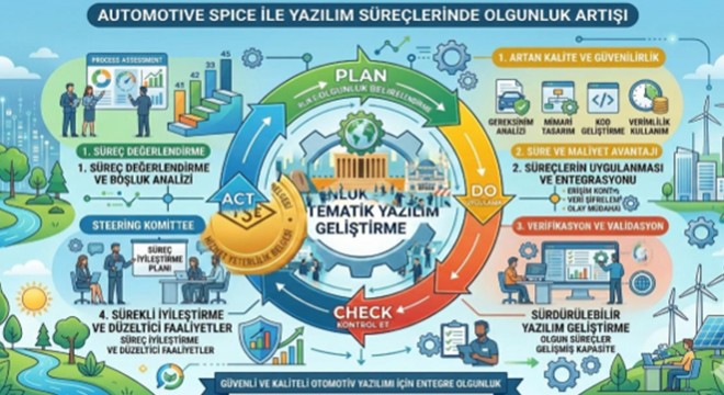 Automotive SPICE ile Yazılım Süreçlerinde Olgunluk Artışı