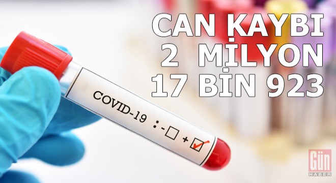 Dünya genelinde can kaybı 2 milyon 17 bin 923