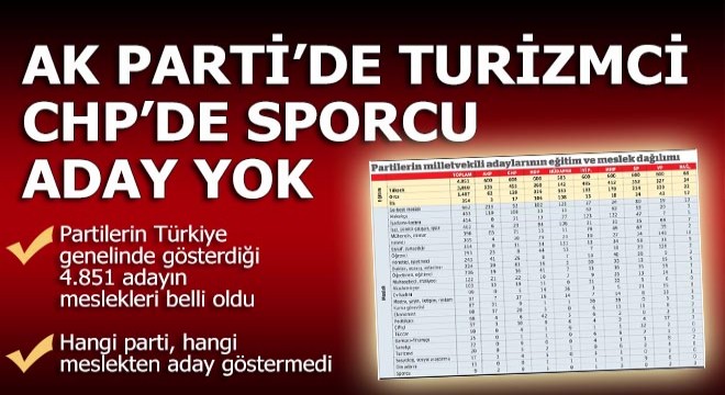 Hangi partide hangi meslekten aday yok