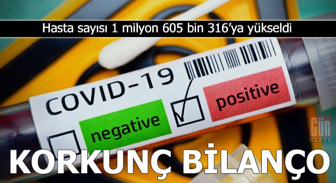 Hasta sayısı 1 milyon 605 bin 316’ya yükseldi