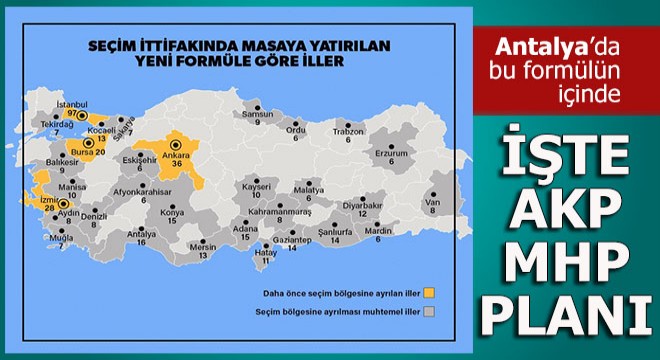 İşte AKP ve MHP'nin seçim formülü