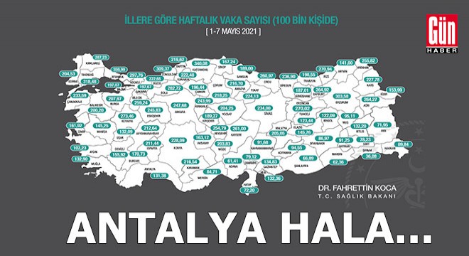 Kapanma bitecek Antalya hala...