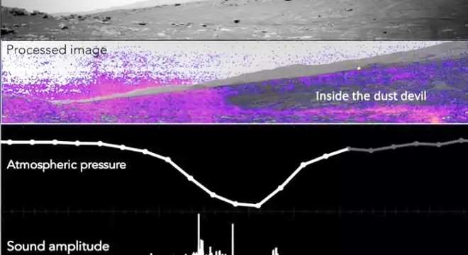 NASA duyurdu: Toz şeytanı’nın sesi ilk kez kaydedildi