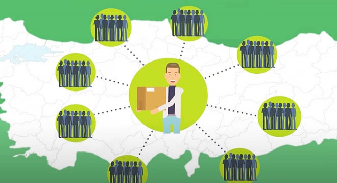 Reklam Filminde Neden Animasyon Kullanmalısınız?