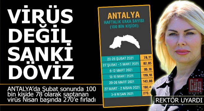 Rektör virüs tablosunu paylaşıp uyardı
