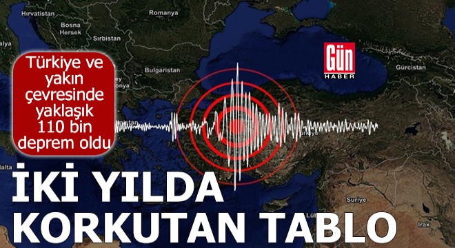 Son iki yılda korkutan tablo