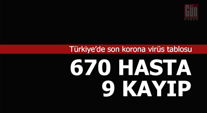 Türkiye'de son korona virüs tablosu