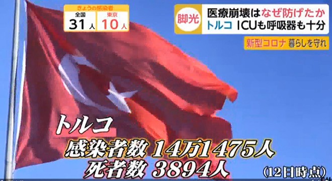 Türkiye'nin koronavirüsle mücadelesi Japon medyasında