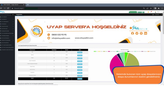 UYAP SERVER İle UYAP Avukat Portal - 5 Aktif Oturum Hatasına Kesin Çözüm!