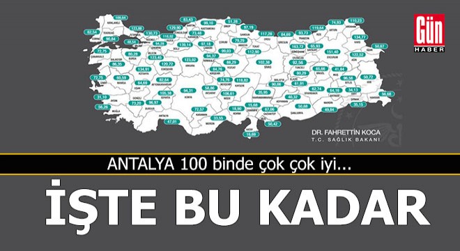 Ve Antalya koronada çok daha iyi...