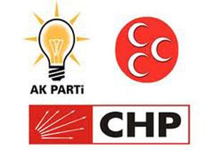 Hangi Antalya vekilini başarılı buluyorsunuz?