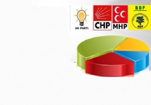 Antalya'nın ilçe belediye başkanlari belli oldu