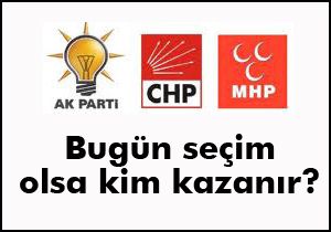 İşte AKP, CHP ve MHP'nin oyları