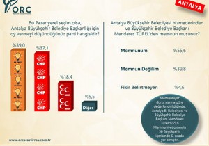 Antalya Türel'den 'Memnun'