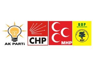 AKP'li mi, CHP'li mi, MHP'li mi?